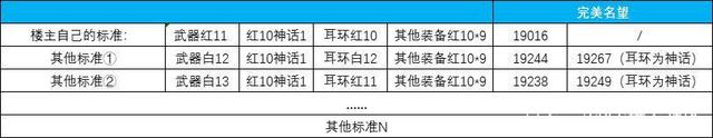天道地下城私服(天道端游) 天道地下城私服(天道端游)