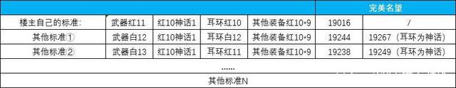 天道地下城私服（天道端游）