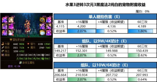 dnf公益服发布网辅助会被检测吗知乎(人气最高的dnf公益服发布网挂) dnf公益服发布网辅助会被检测吗知乎(人气最高的dnf公益服发布网挂)
