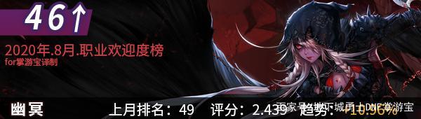 影子系统怎么玩地下城私服(影子系统怎么用) 影子系统怎么玩地下城私服(影子系统怎么用)